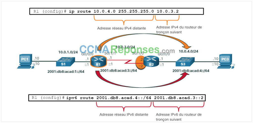 Notions De Base Sur La Commutation Le Routage Et Sans Fil Modules