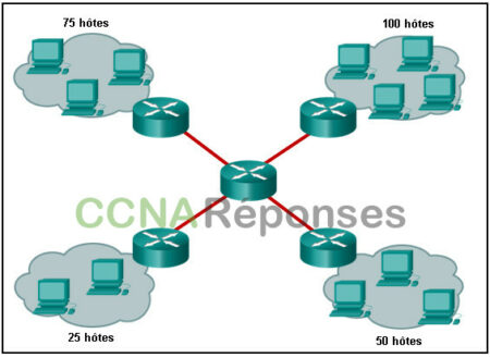 CCNA 1 ITN (Version 7.00) - Examen final ITNv7 Réponses Français 39