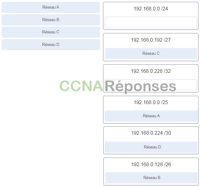 CCNA 1 ITN (Version 7.00) - Examen final ITNv7 Réponses Français 33