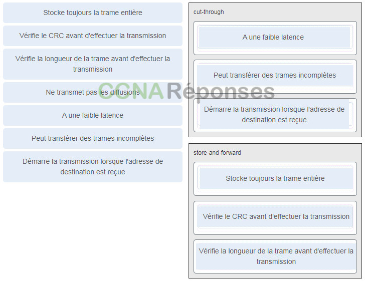 CCNA 1 ITN (Version 7.00) - Examen final ITNv7 Réponses Français 42