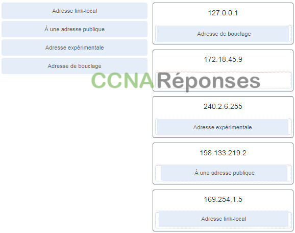 CCNA 1 ITN (Version 7.00) - Examen final ITNv7 Réponses Français 51
