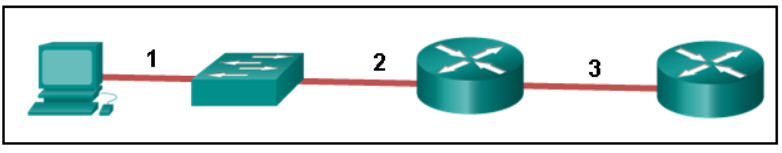 ITN (Version 7.00) - Examen sur les concepts d'Ethernet