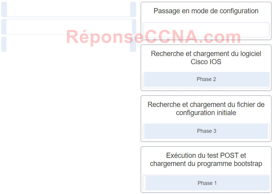 Reponse Modules 8 - 10: Examen sur la communication entre les réseaux Q31