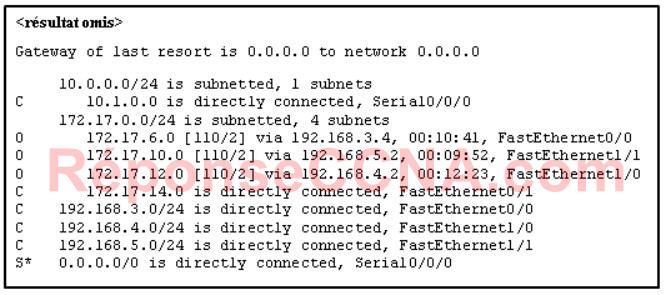 Reponse Modules 8 - 10: Examen sur la communication entre les réseaux