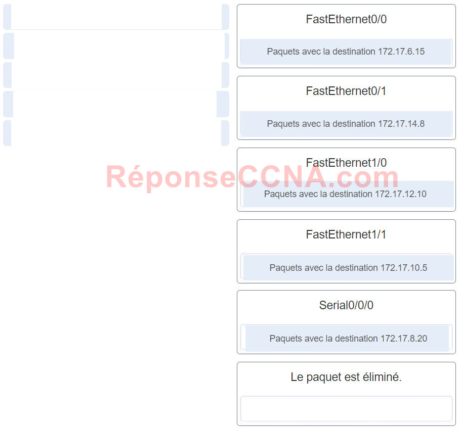 Reponse Modules 8 - 10: Examen sur la communication entre les réseaux Q11