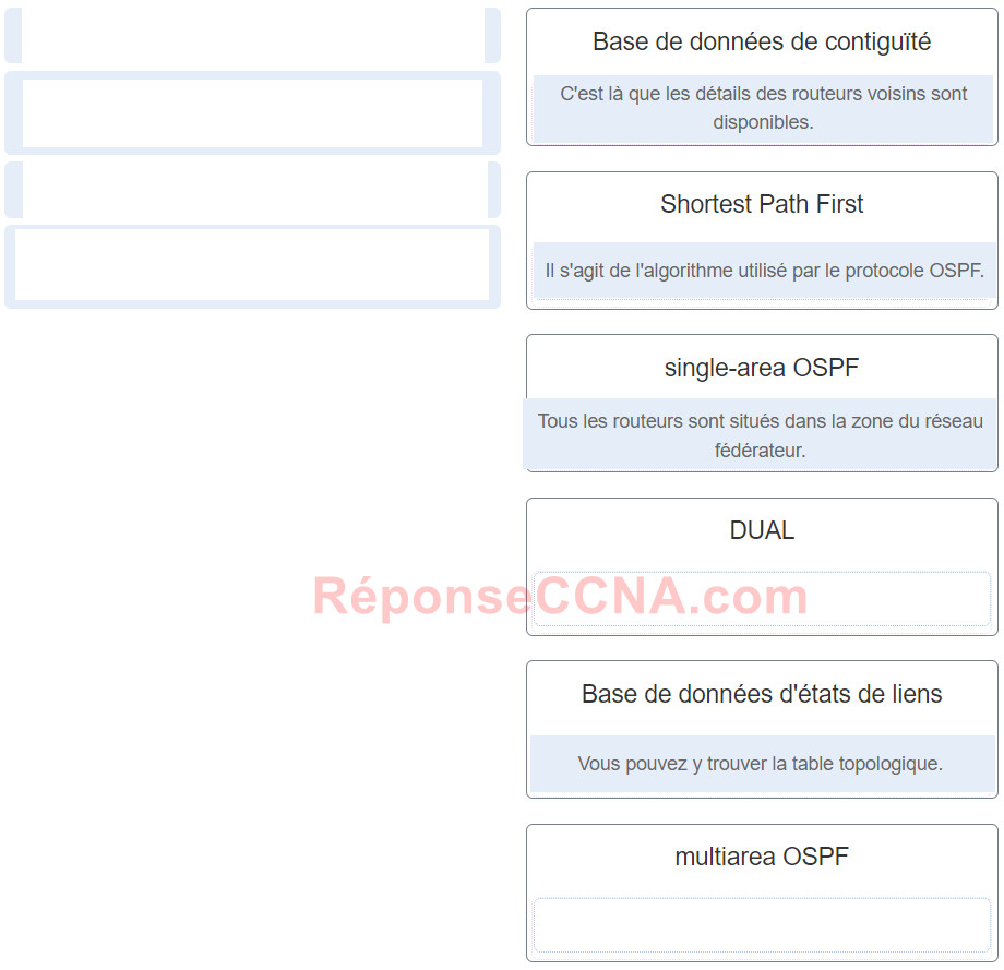 Modules 1 - 2: Concepts et examen de configuration de l'OSPF 54