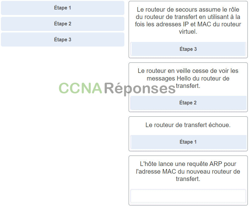 CCNA 2 ENSA (Version 7.00) - Examen final ENSAv7 Réponses Français 2