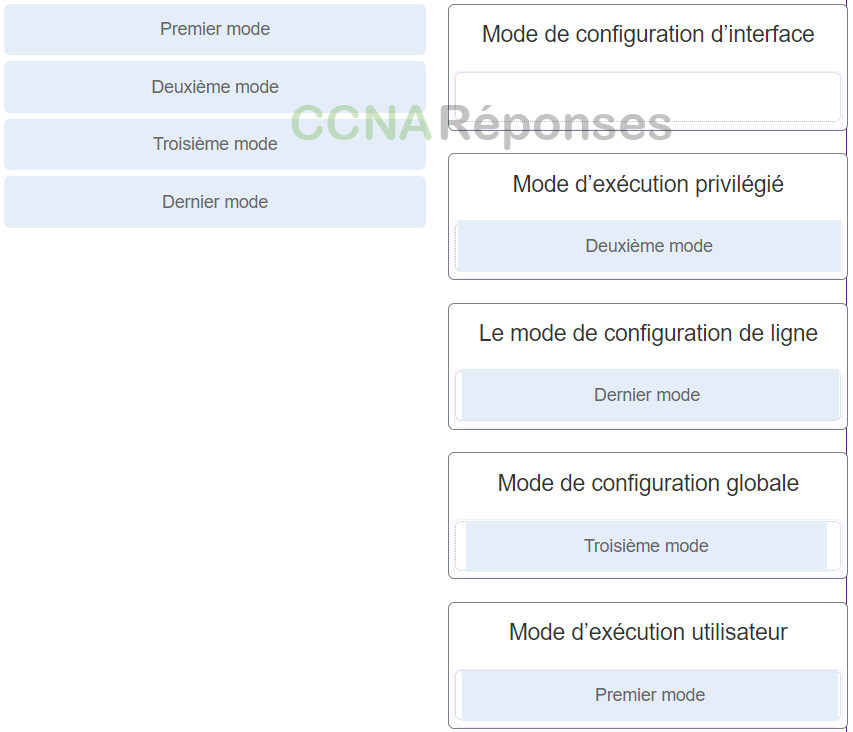 ITN (Version 7.00) - Examen sur la connectivité des réseaux de base et les communications 20