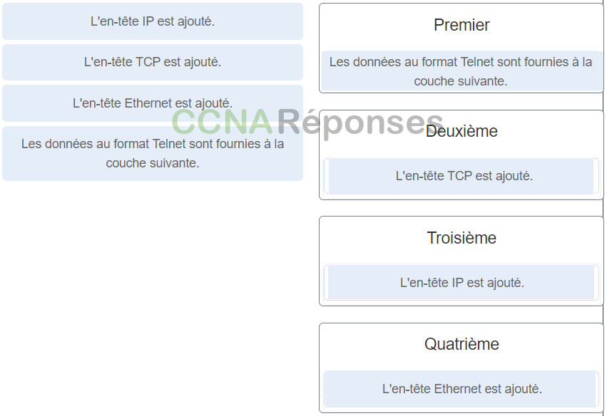 ITN (Version 7.00) - Examen sur la connectivité des réseaux de base et les communications 37