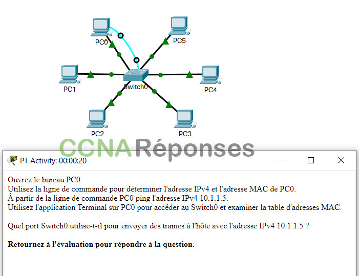 QCM, PDF, Commutateur réseau