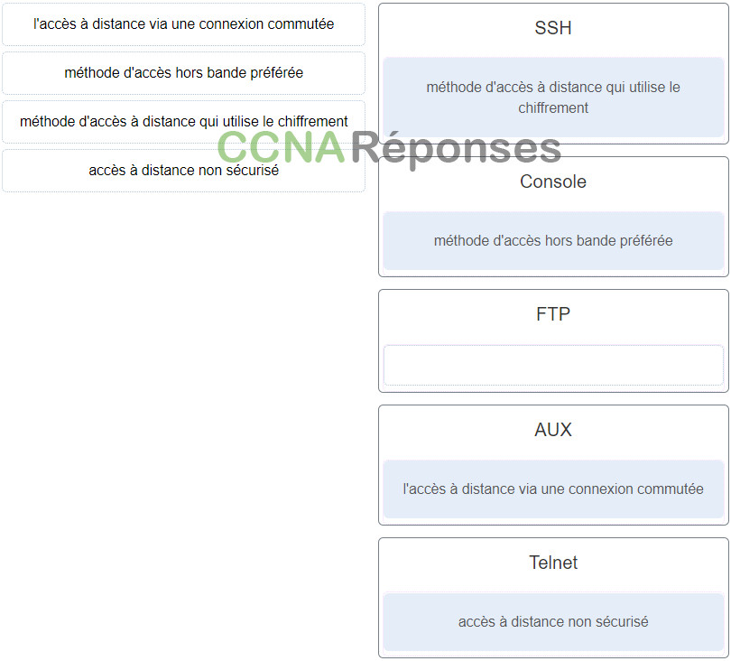 ITN (Version 7.00) - Examen sur la communication entre les réseaux 21