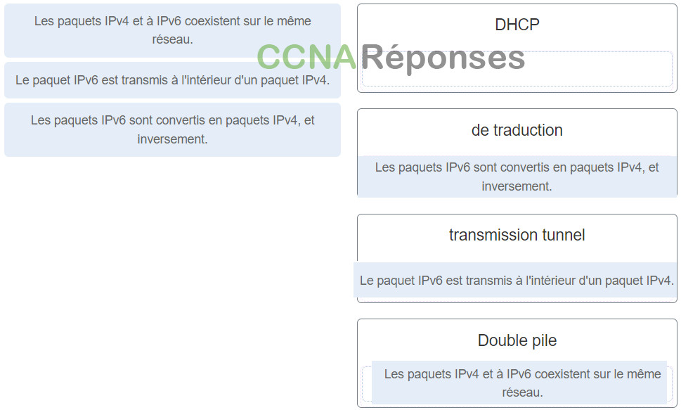 ITN (Version 7.00) - Examen sur l'adressage IP 33