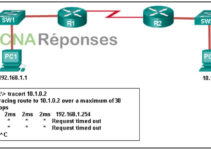 Modules 11 – 13: Examen sur l’adressage IP Réponses