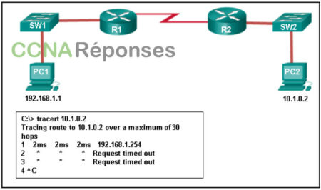 ITN (Version 7.00) - Examen sur l'adressage IP 35