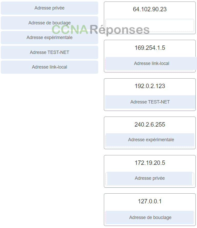 ITN (Version 7.00) - Examen sur l'adressage IP 41