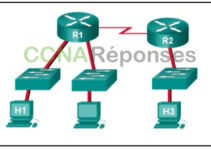 Modules 16 – 17: Examen sur la création et la sécurisation d’un réseau de petit taille Réponses