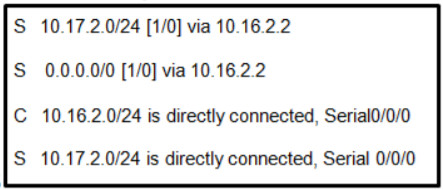 CCNA 2 ENSA (Version 7.00) - Examen final ENSAv7 Réponses Français 45