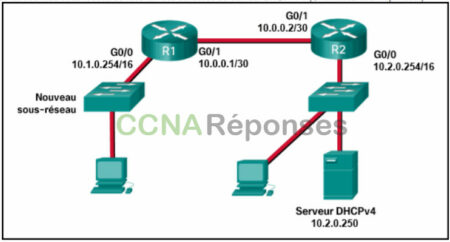 CCNA 2 ENSA (Version 7.00) - Examen final ENSAv7 Réponses Français 51