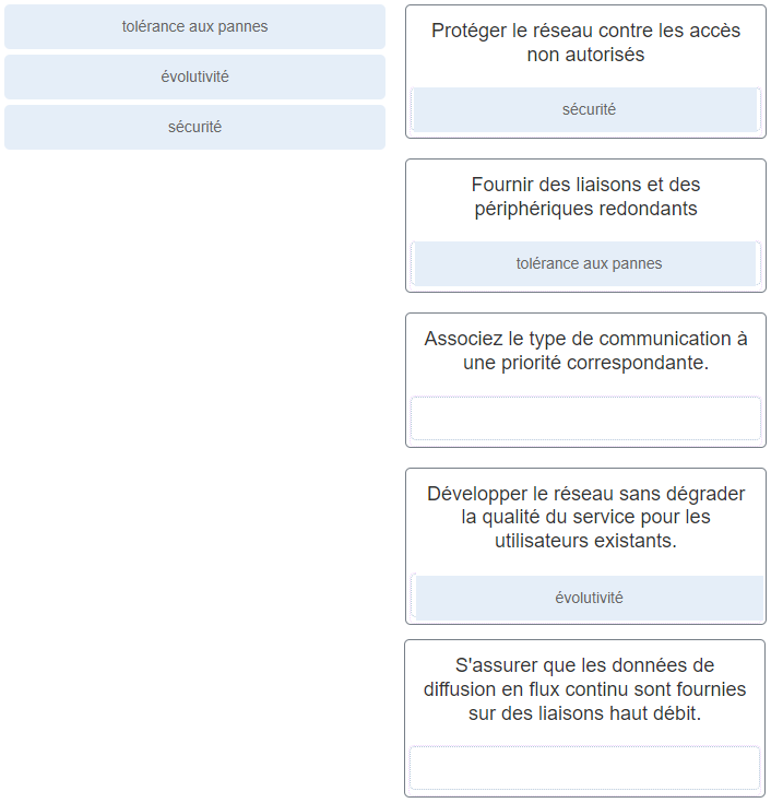 ITN (Version 7.00) - Examen sur la connectivité des réseaux de base et les communications