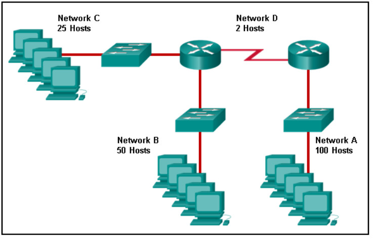 ITN (Version 7.00) - Examen sur l'adressage IP