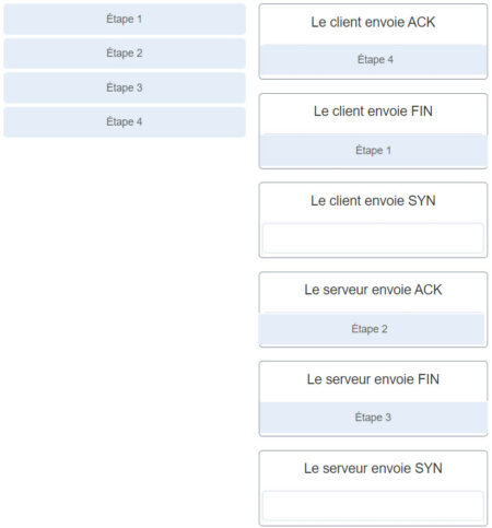 ITN (Version 7.00) - Examen sur les communications des applications du réseau