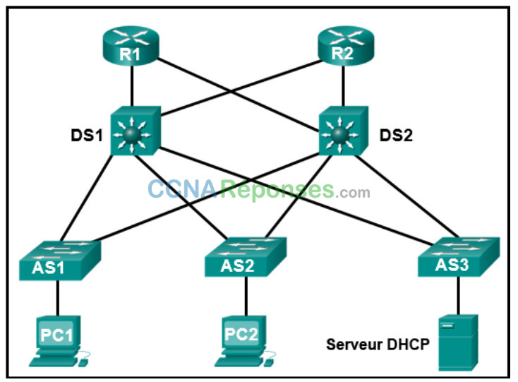 Modules 10 – 13: Examen de sécurité de couche 2 et de réseau sans fil (WLAN) Réponses