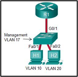 CCNA2 v7 Modules 1 - 4 Concepts de commutation, VLAN et routage interVLAN Réponses d'examen 32