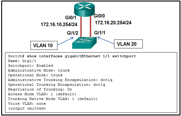 CCNA2 v7 Modules 1 - 4 Concepts de commutation, VLAN et routage interVLAN Réponses d'examen 43