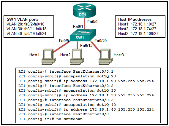 CCNA2 v7 Modules 1 - 4 Concepts de commutation, VLAN et routage interVLAN Réponses d'examen 46