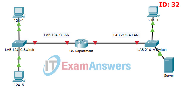 ITN Practice Skills Assessment - Packet Tracer