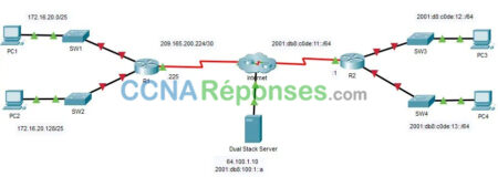 1.4.7 Packet Tracer Configure Ro