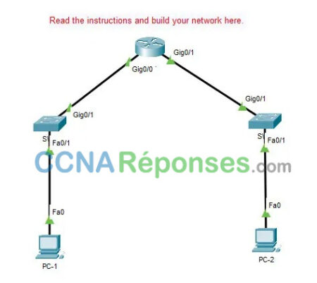 1.6.1 Packet Tracer Implement A