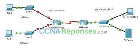 11.5.5 Packet Tracer Subnet An I