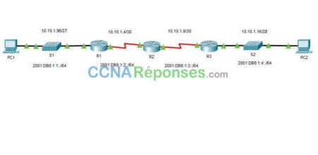 13.2.6 Packet Tracer Verify Ipv4