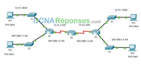 13.2.7 Packet Tracer Use Ping An