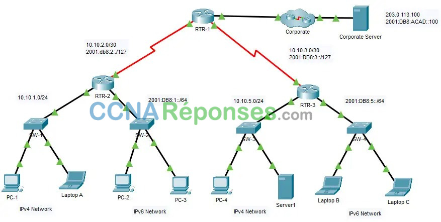 13.3.1 – Packet Tracer – Utiliser ICMP pour tester et corriger la connectivité des réseaux
