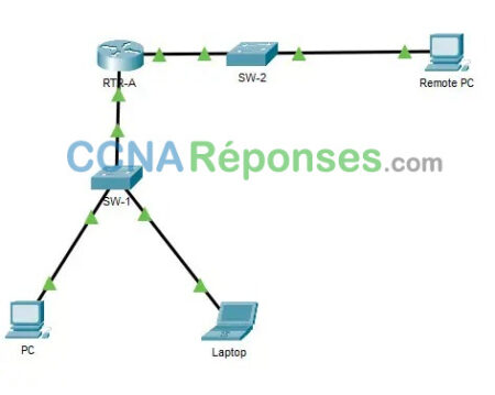 16.5.1 Packet Tracer Secure Netw