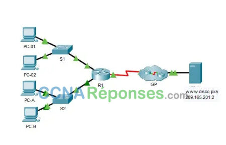 17.7.7 Packet Tracer Troubleshoo