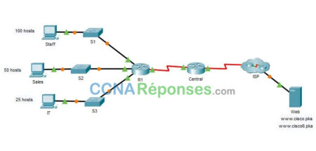 17.8.2 Packet Tracer Skills Inte