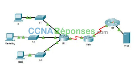 17.8.3 Packet Tracer – Troublesh