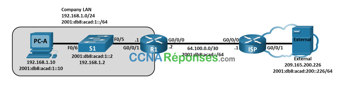 13.3.2 – Packet Tracer – Utiliser Ping et Traceroute pour tester la connectivité des réseaux