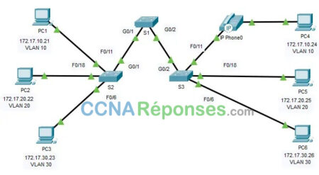 3.3.12 Packet Tracer Vlan Config