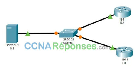 10.3.4 Packet Tracer Configure A