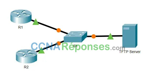 10.7.6 – Packet Tracer – Utiliser un serveur TFTP pour mettre à niveau une image IOS Cisco