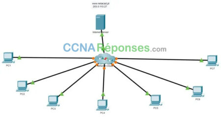 12.6.2 Packet Tracer Troubleshoo