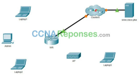 13.1.10 Packet Tracer – Configur