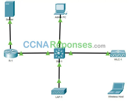 13.2.7 Packet Tracer – Configure