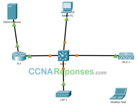 13.3.12 Packet Tracer – Configur