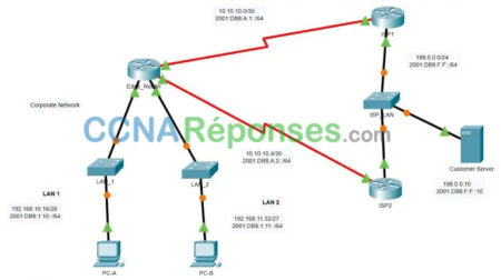 15.6.1 Packet Tracer – Configure