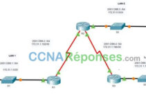 16.3.1 – Packet Tracer – Dépannage des routes statiques et par défaut